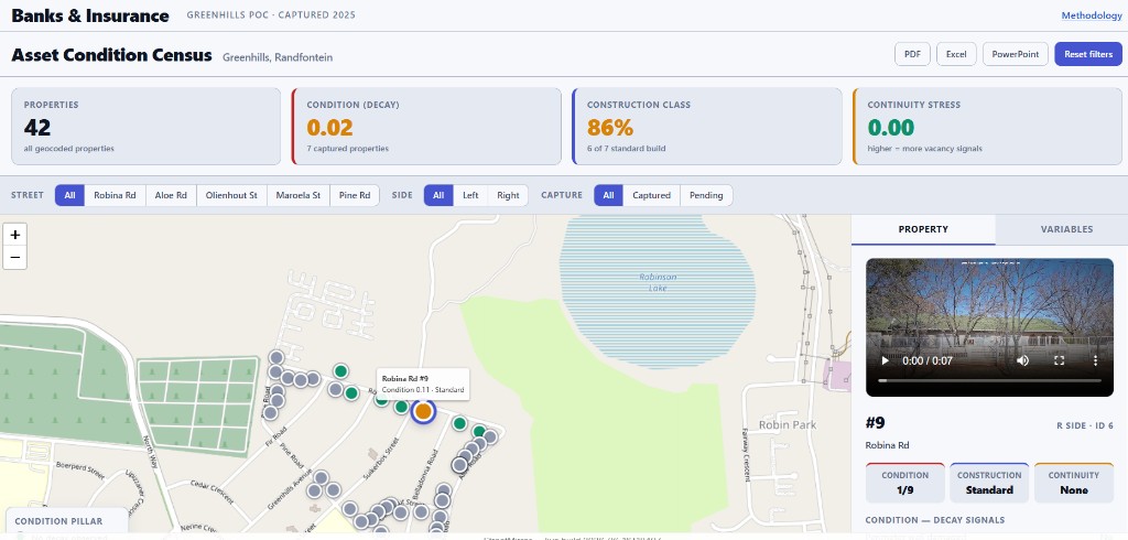 Greenhills POC — Banks & Insurance dashboard view